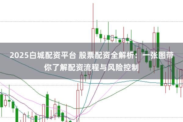 2025白城配資平臺 股票配資全解析：一張圖帶你了解配資流程與風(fēng)險控制